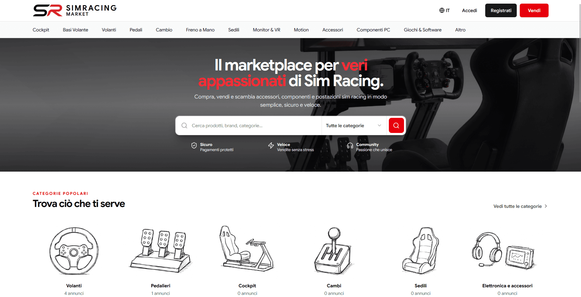 SimRacing Market